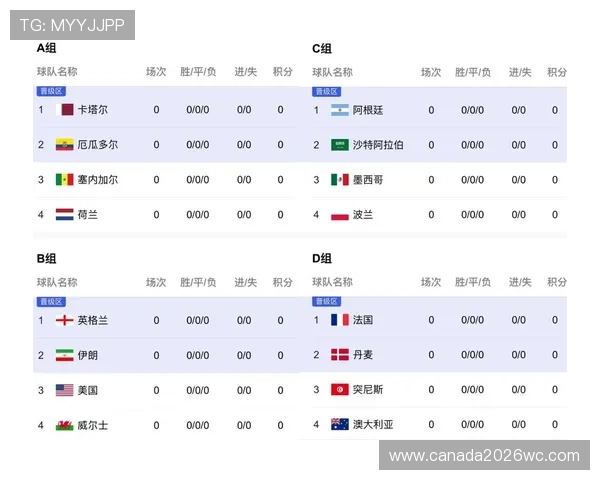 2022年卡塔尔世界杯开幕时间及赛事持续时间详细介绍 2022年卡塔尔世界杯开幕时间及赛事持续时间详细介绍