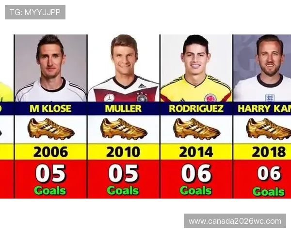 2018年世界杯金靴获得者的赛季数据与职业生涯发展分析