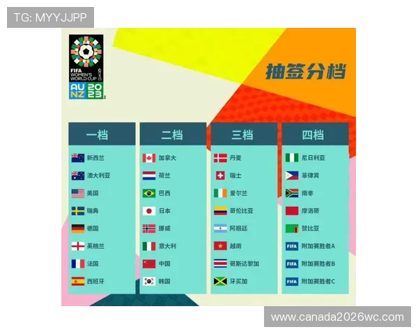 2023年世界杯积分最全榜单完整版，详细列出每支球队的最新积分和排名情况