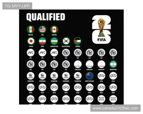 2026年世界杯48支球队晋级方式及各阶段晋级条件全面介绍