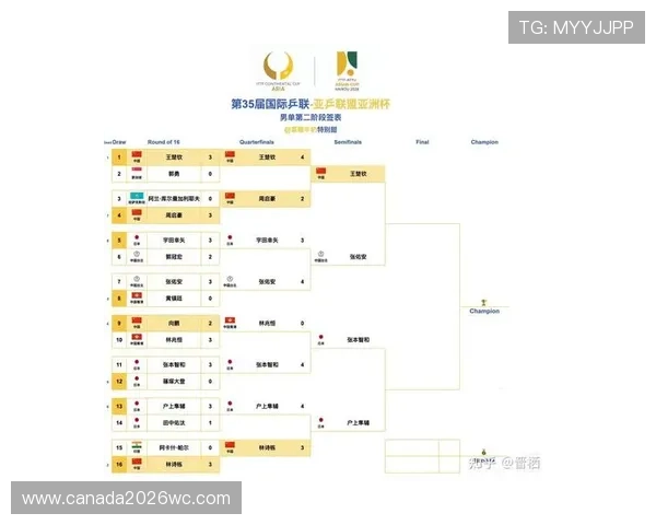 2026年世界杯亚洲区预选赛最新赛程公布及各队晋级形势分析