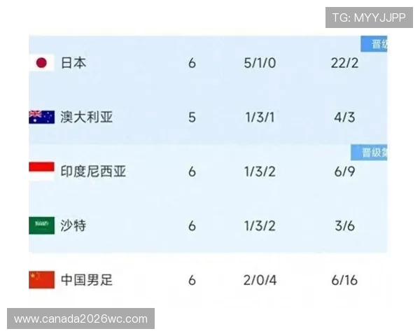 2026年世界杯亚洲区名额变化对亚洲足球俱乐部和联赛的影响分析