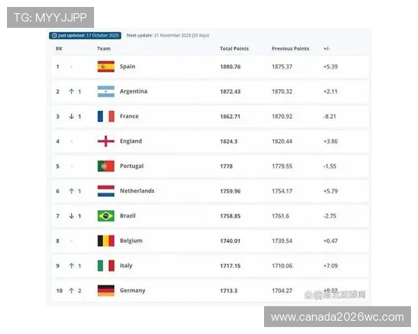 2026年世界杯亚洲名额竞争激烈程度及各国备战策略分析