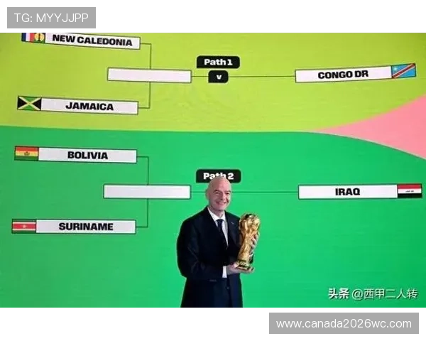 2026年世界杯扩军名额分配机制的变化与影响分析