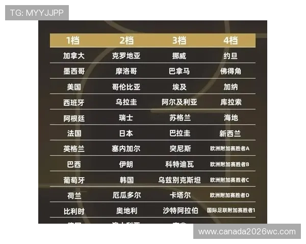 2026年世界杯欧洲区预选赛最新赛程安排与比赛时间详解