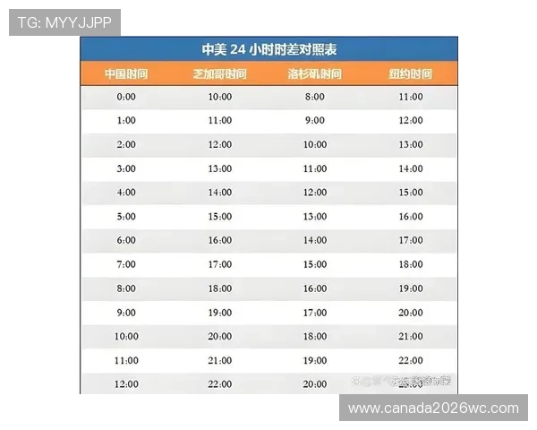 2026年世界杯赛程时间表全景解析，比赛时间、地点及关键赛事时间点