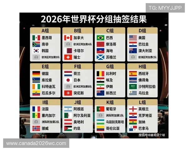 2026年世界杯赛程48队比赛时间表及各阶段比赛安排详解