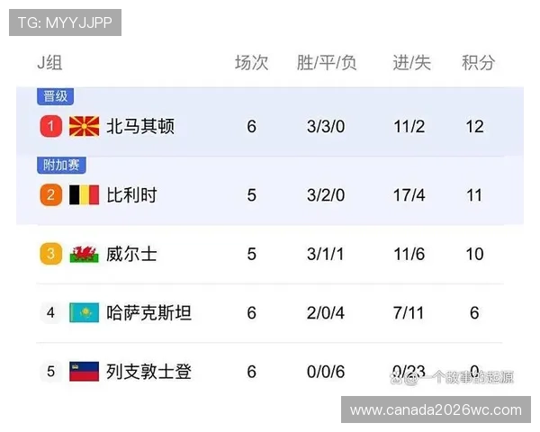 2026年欧洲区世界杯预选赛积分榜排名变化及晋级形势全景解读