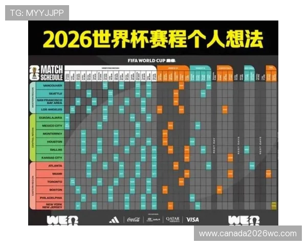 2026年美加墨世界杯对阵图及各组赛赛程安排一览表