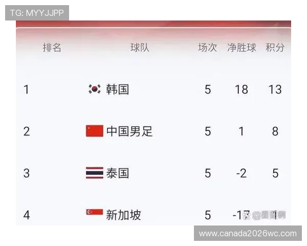 世界杯四强2023年最新预测分析与晋级形势解读