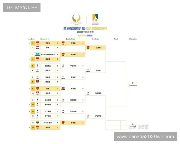世界杯晋级球队一览表2026版,最新更新各大洲晋级球队名单及未来比赛预测 世界杯晋级球队一览表2026版,最新更新各大洲晋级球队名单及未来比赛预测