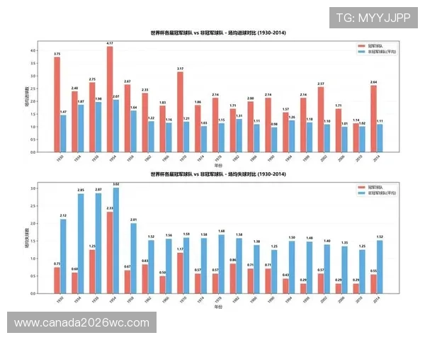 世界杯积分统计数据分析帮助球队制定科学的比赛策略和调整方案 世界杯积分统计数据分析帮助球队制定科学的比赛策略和调整方案