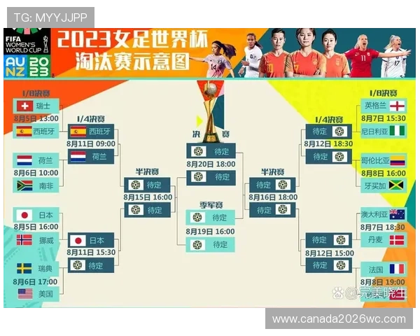 2023年世界杯预选赛亚洲区出线球队名单及其晋级优势分析