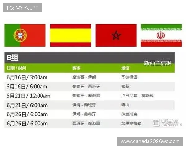 2026年FIFA世界杯详细赛程安排与比赛时间全攻略