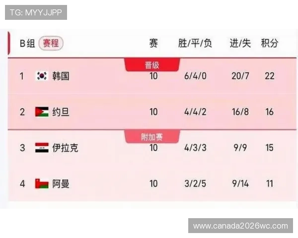 2026年世界杯决赛具体开赛时间安排及全球转播时间一览