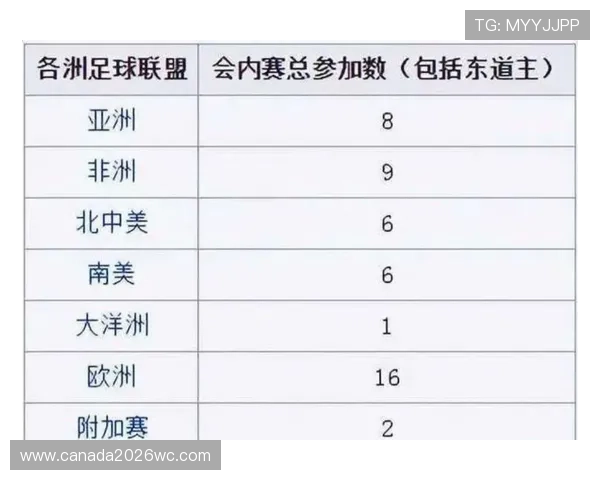 2026年世界杯亚洲区名额变化，哪些国家有望冲击出线资格