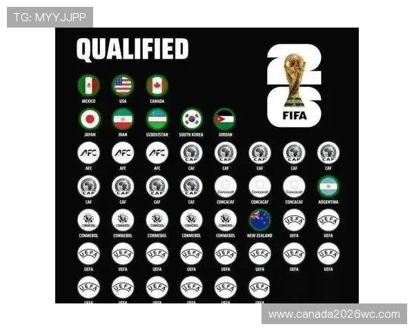 2026年世界杯参赛国家队名单公布时间及球队介绍