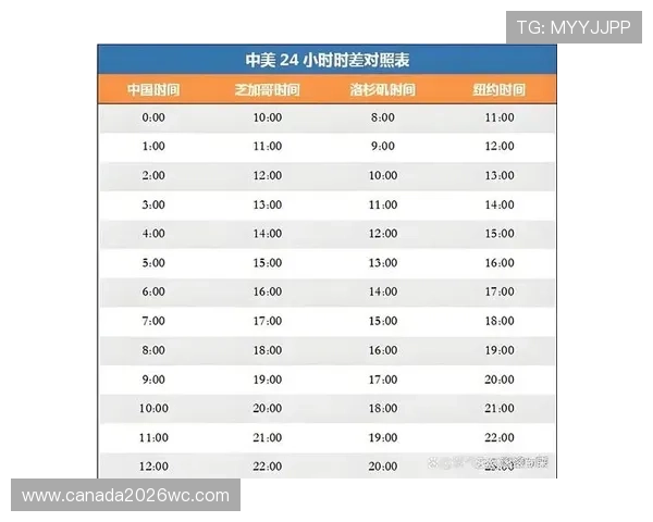 2026年世界杯比赛日程安排,如何掌握北京时间上午比赛的最新资讯 2026年世界杯比赛日程安排,如何掌握北京时间上午比赛的最新资讯