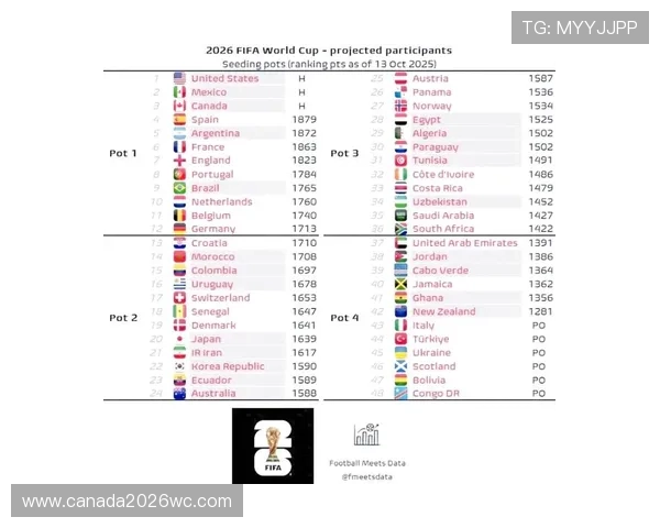 2026年世界杯晋级队伍最新预测分析及详细名单全解析