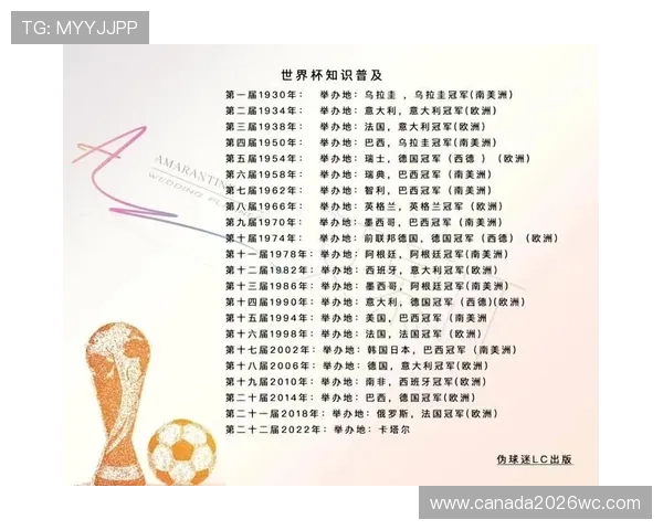 2026年世界杯赛程表最新信息，帮助球迷精准掌握每场比赛的时间和地点