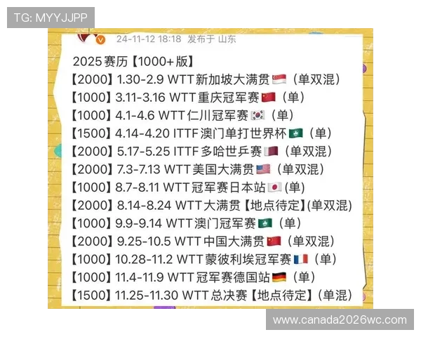 2026年世界杯赛制创新方案全面介绍新赛制对球队晋级路径的影响