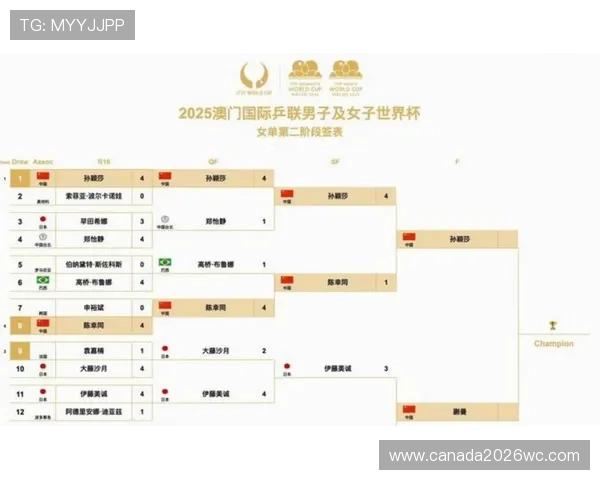 2026年美加墨世界杯冠军归属最新预测及各队实力对比分析 2026年美加墨世界杯冠军归属最新预测及各队实力对比分析