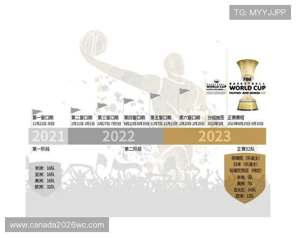 世界杯分组图详细解析2023年最新分组情况及比赛赛程安排指南