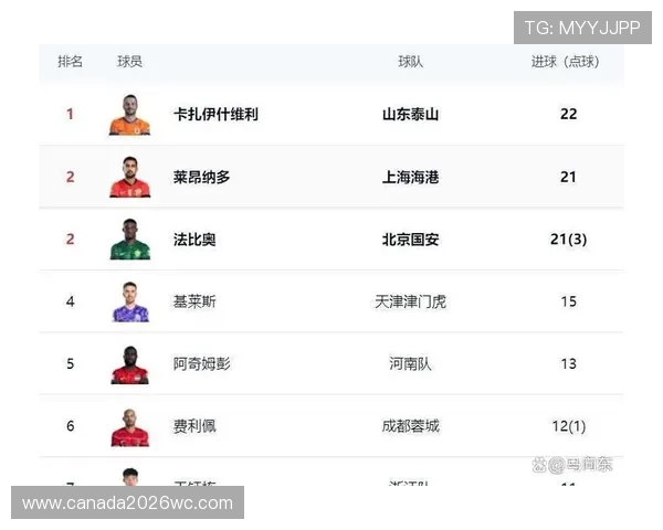 世界杯金靴与球队战绩关系分析：射手王对比赛结果的影响与意义