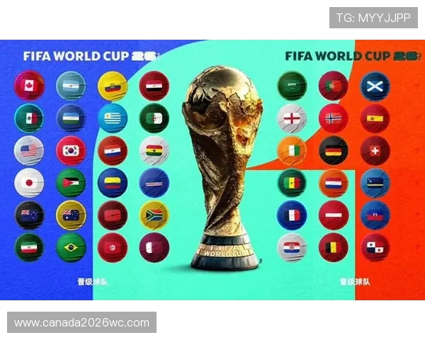 2026年世界杯48支球队淘汰赛赛制中小组赛到淘汰赛的晋级规则详解 2026年世界杯48支球队淘汰赛赛制中小组赛到淘汰赛的晋级规则详解