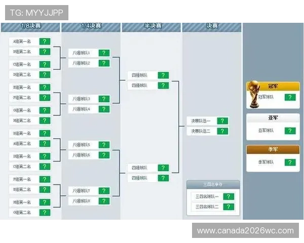 2026年世界杯亚洲区预选赛赛制变化对亚洲足球格局的深远影响解读