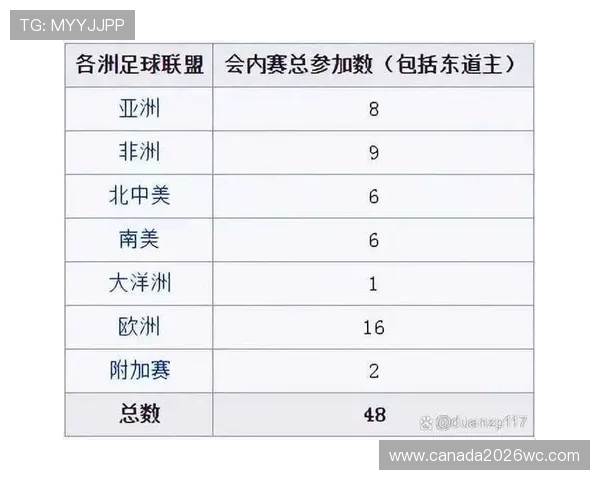 2026年世界杯亚洲区分组详细情况及最新预测分析 2026年世界杯亚洲区分组详细情况及最新预测分析