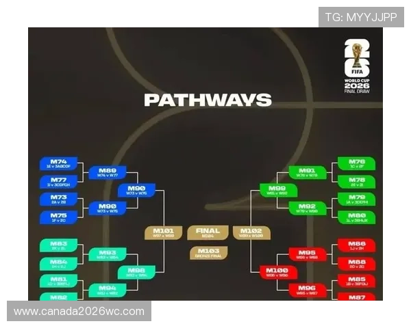 2026年世界杯分组结果预测与各组强队实力分析详解
