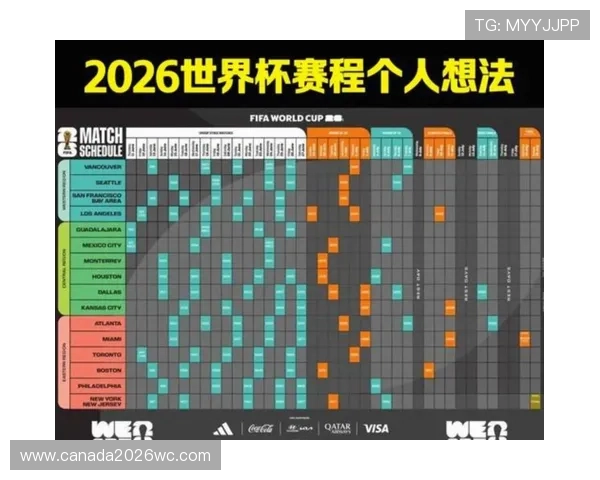 2026年世界杯参赛队伍名单公布时间及各队晋级情况解读 2026年世界杯参赛队伍名单公布时间及各队晋级情况解读