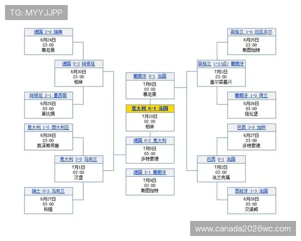 2026年世界杯赛程时间表最新更新，助力小红书用户掌握比赛安排信息