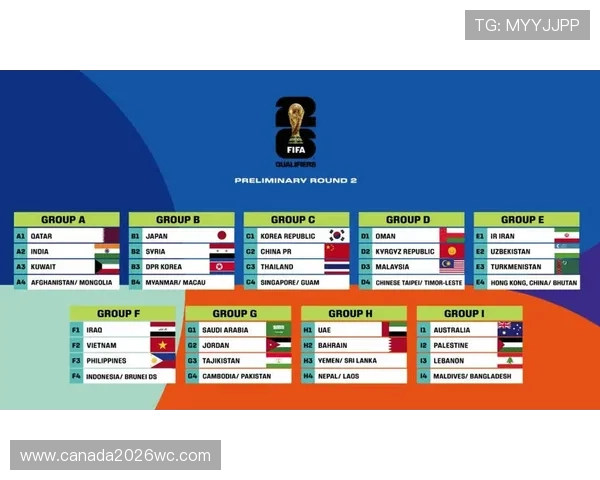 2026年世界杯预选赛分组抽签结果对热门球队晋级前景的预测与分析