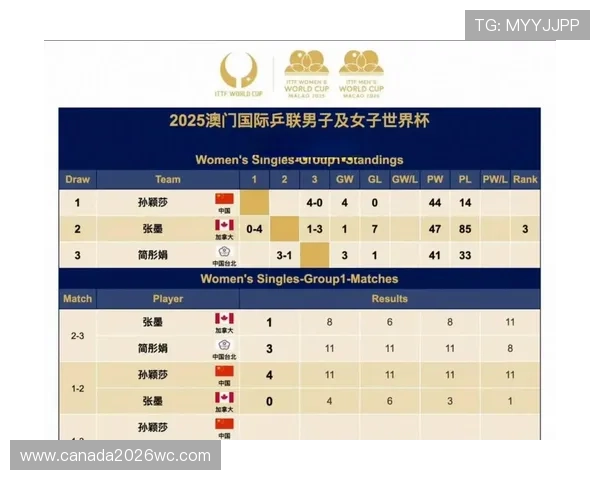 2026年世界杯赛制公布对比历届赛制新变化带来的影响分析