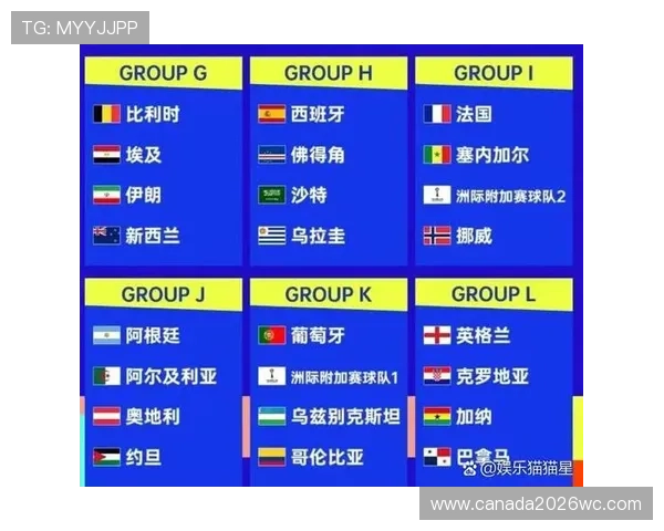 2026年美加墨世界杯分组详细分析及最新预测信息 2026年美加墨世界杯分组详细分析及最新预测信息