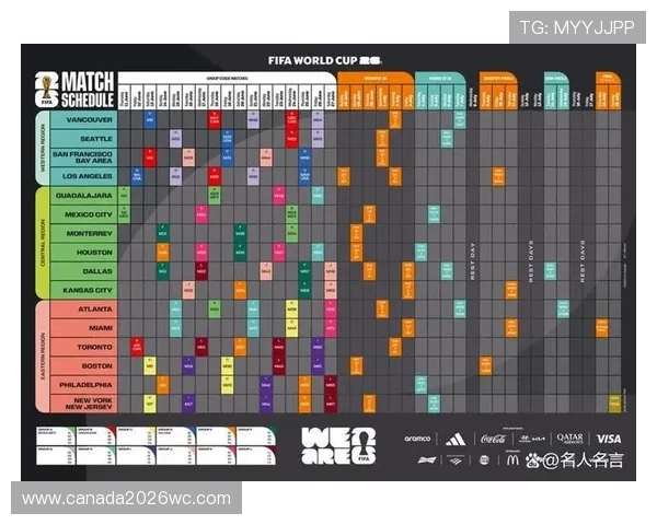 2026年美加墨世界杯积分榜最新排名及各队赛程影响因素详解 2026年美加墨世界杯积分榜最新排名及各队赛程影响因素详解