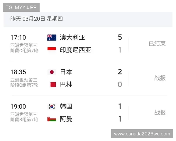 2026美加墨世界杯亚洲区预选赛规则最新更新,帮助球迷理解比赛流程与规则变化 2026美加墨世界杯亚洲区预选赛规则最新更新,帮助球迷理解比赛流程与规则变化