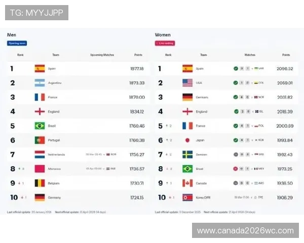 世界杯球队排名榜实时排名表最新更新,全面解析各国球队最新排名情况 世界杯球队排名榜实时排名表最新更新,全面解析各国球队最新排名情况