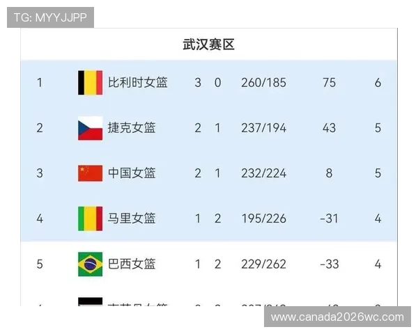 新球体育为你提供最权威的世界杯预选赛积分榜实时数据与赛季展望