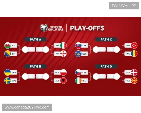 欧洲区附加赛抽签对阵分析：哪些球队有望晋级世界杯正赛