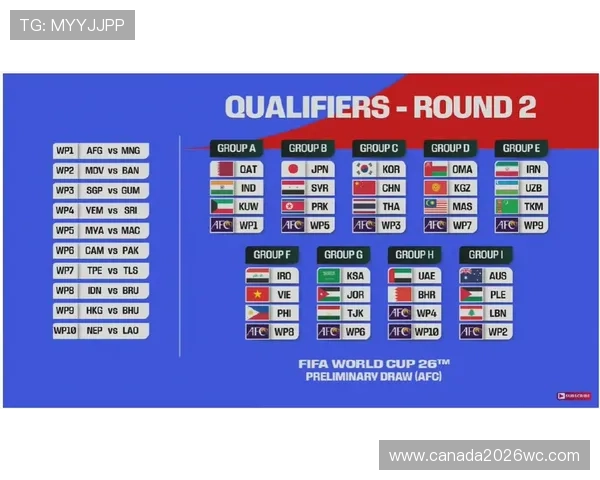 美加墨世界杯48支球队亚洲球队晋级经验与比赛技巧分享