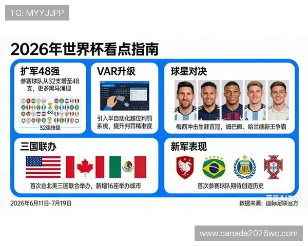 美加墨世界杯亚洲区名额变化对亚洲足球市场和商业价值的影响分析