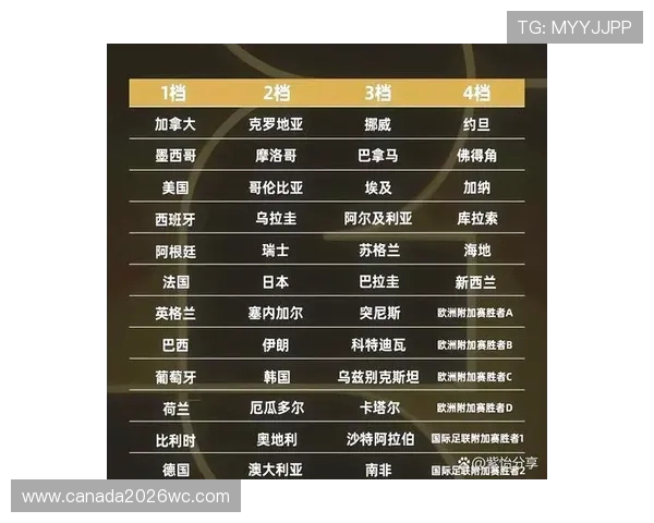 美加墨世界杯分组抽签已定档，预测小组赛激烈竞争与晋级关键因素