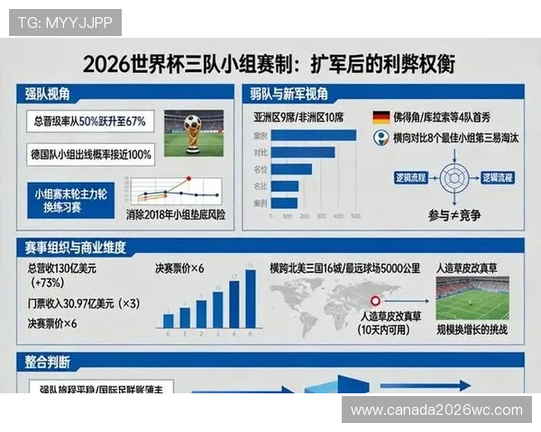 2026年世界杯小组出线规则详解及最新变化分析