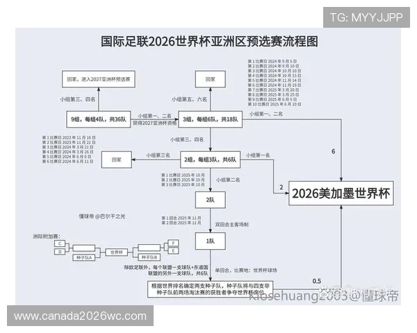 2026年世界杯赛程时间表中国详细解析比赛时间与直播安排